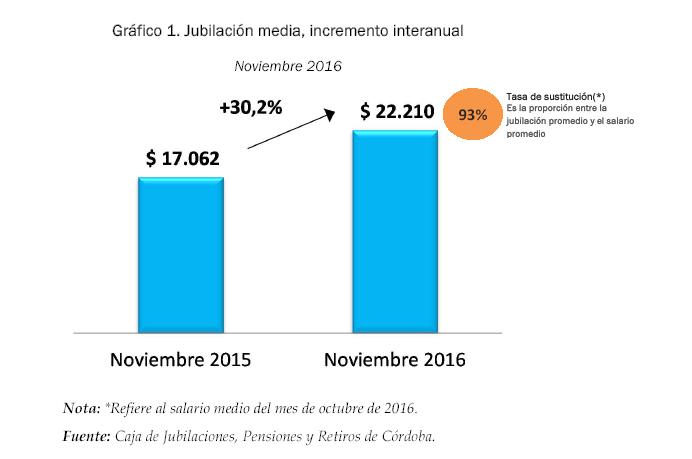 grafico_jubilacion_mediaparasubir