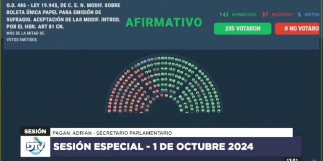 Diputados aprobó la Boleta Única de Papel, que se utilizará desde las elecciones de 2025